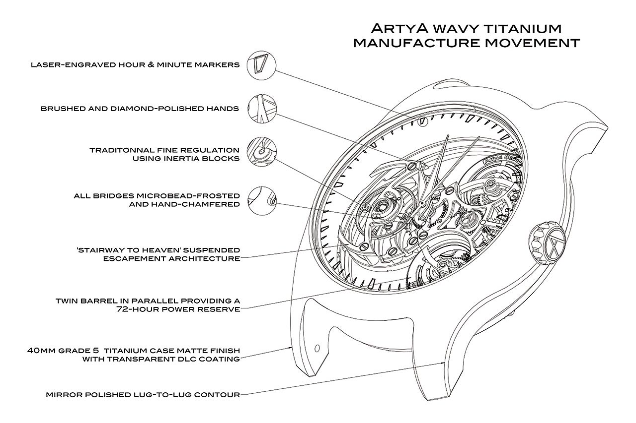 ArtyA Manufactured STH Movement